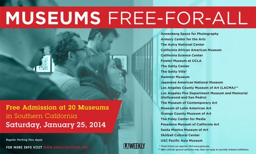 Participating Museums